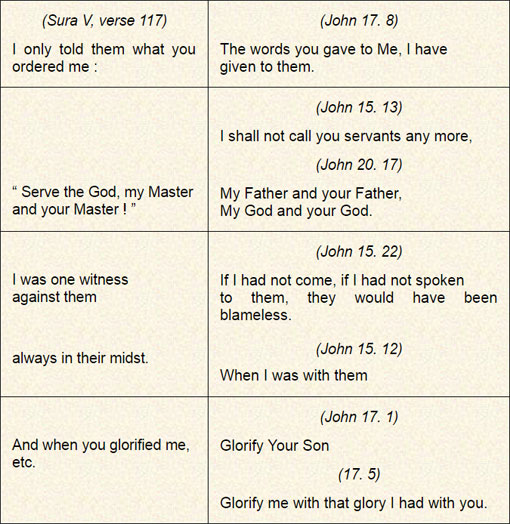 Sura V, Verse 117